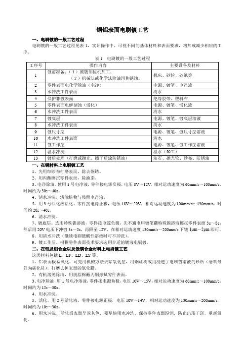 常用金属材料表面电刷镀工艺