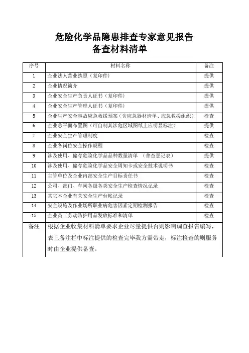 危险化学品隐患排查专家意见报告备查材料清单