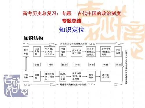 古代中国的政治制度专题总结优秀ppt课件