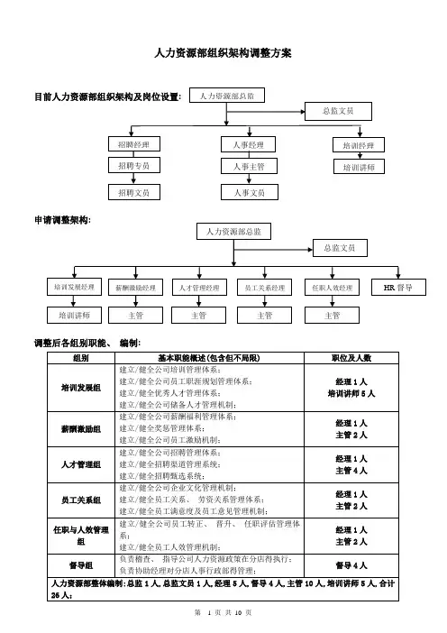 大型公司人力资源部组织架构调整方案