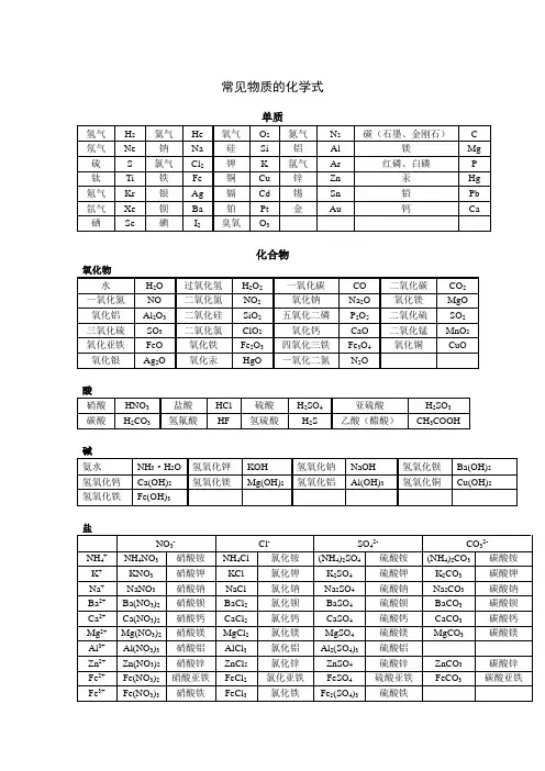 初中化学常见物质的化学式