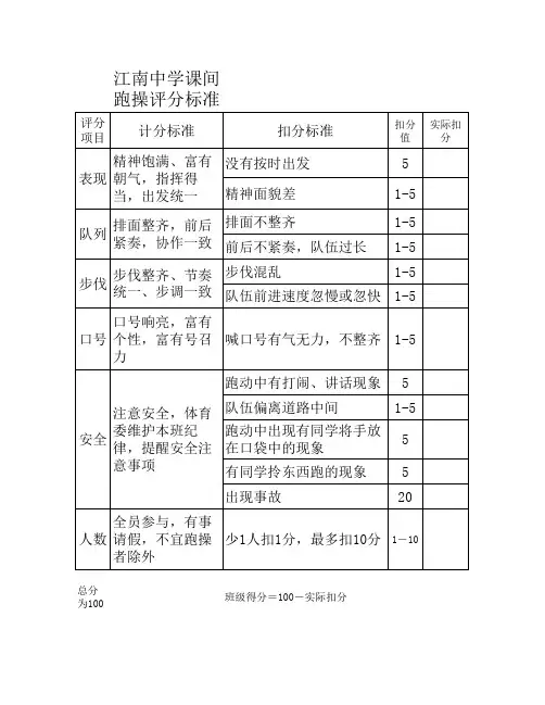 跑操评分标准