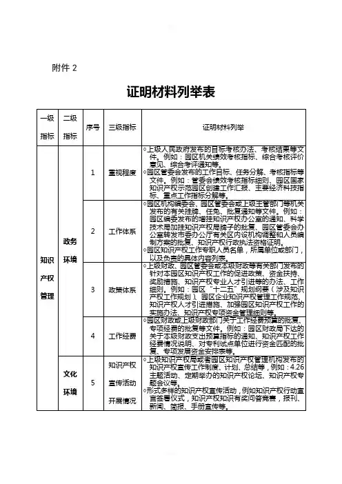 证明材料列举表-中华人民共和国国家知识产权局