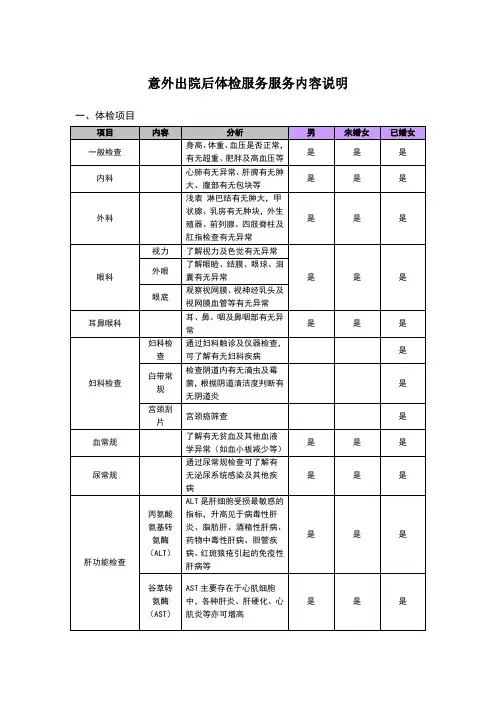 意外出院后体检服务服务内容说明
