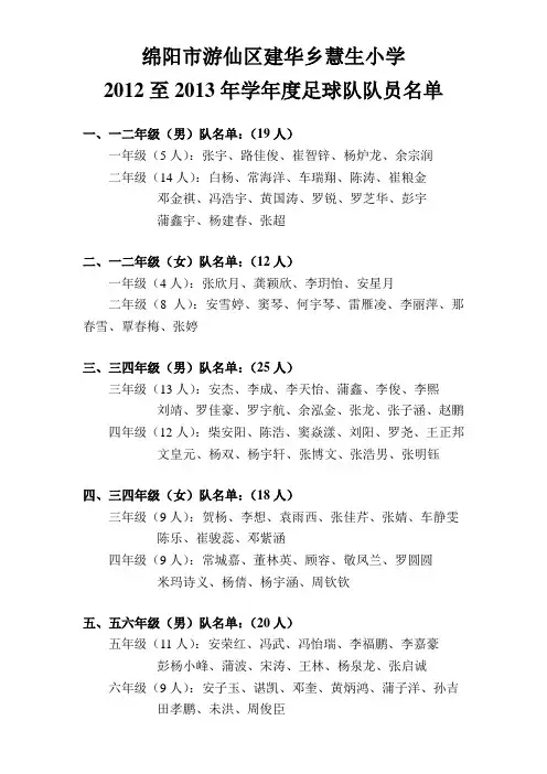 (23)2012至2013年学年度足球队队员名单