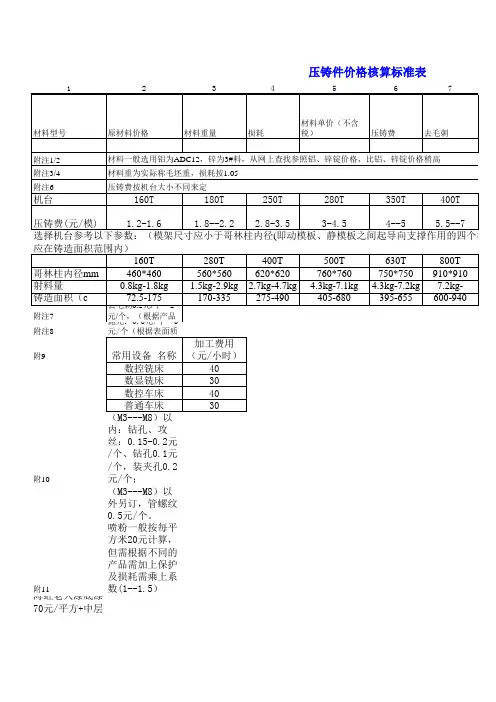 压铸件价格核算和铝AL00与铝锭ADC12的价格差异