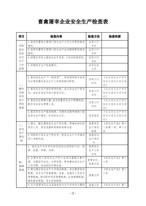 畜禽屠宰企业安全生产检查表