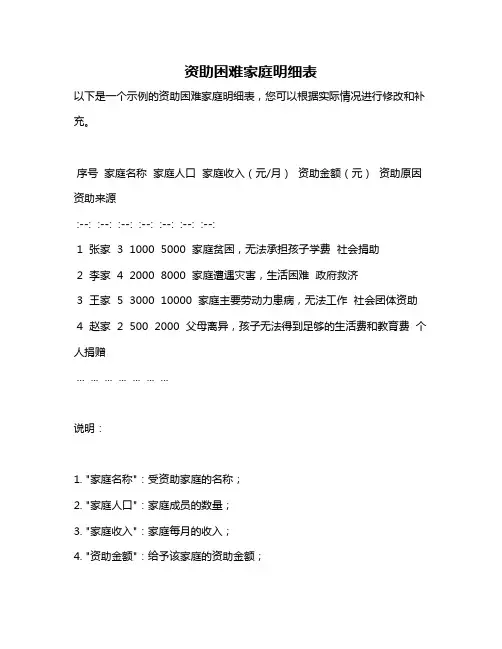 资助困难家庭明细表