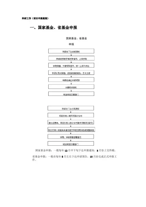 科研工作项目申报流程