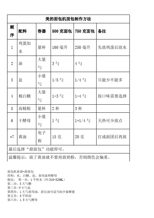 面包机参考食谱1