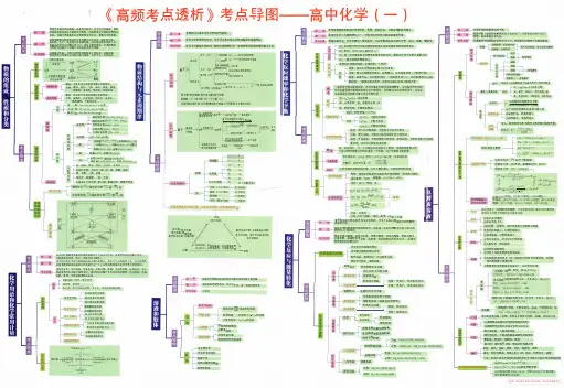 高中化学思维导图
