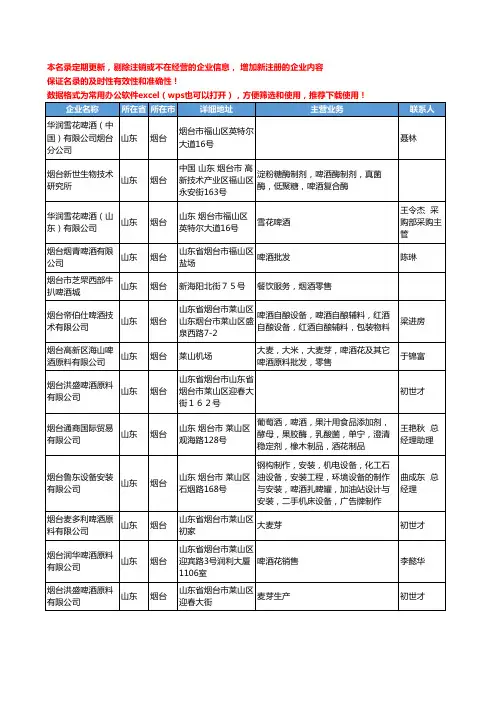 2020新版山东省烟台啤酒工商企业公司名录名单黄页大全106家