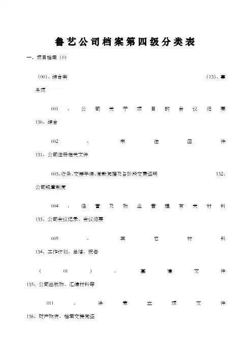 北大纵横—北京鲁艺房地产鲁艺公司档案第四级分类表