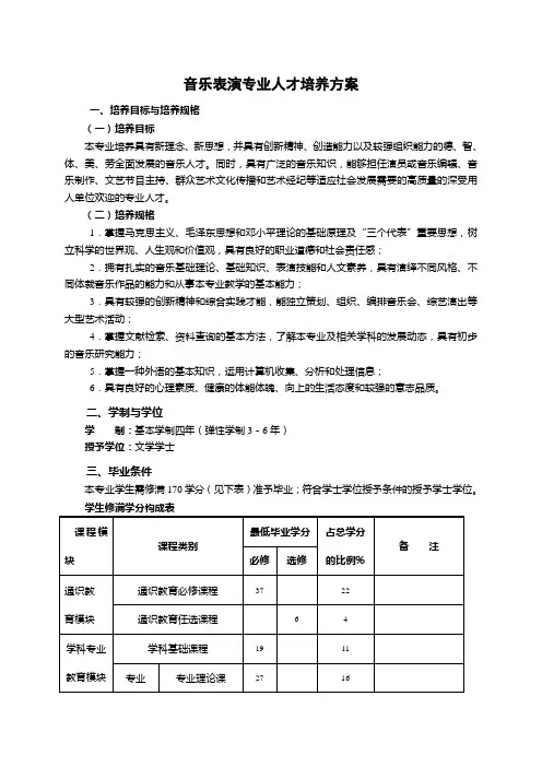 音乐表演专业人才培养方案