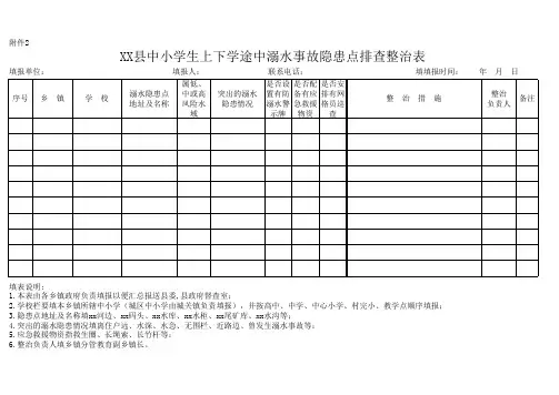 中小生上下学途中溺水事故隐患点排查整治表