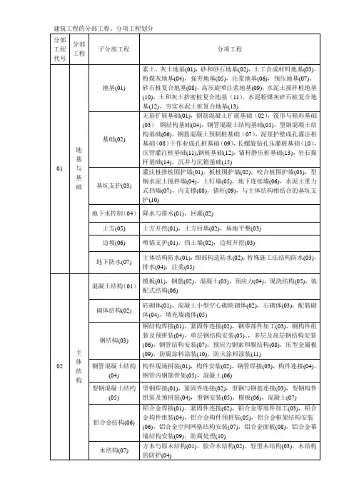 GB50300新规范建筑工程的分部、分项划分工程