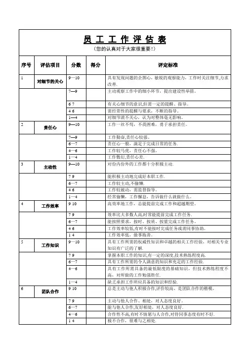 员工工作评估表【范本模板】