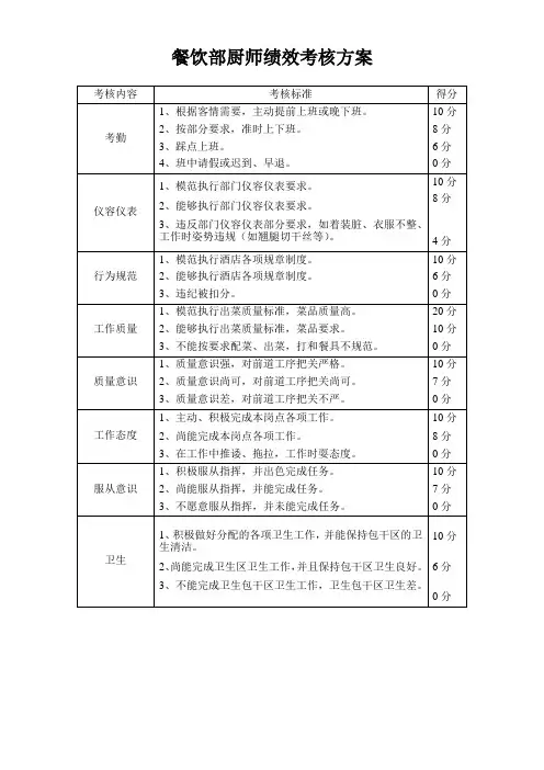餐饮部厨师绩效考核方案