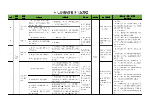 水力压裂操作标准作业流程