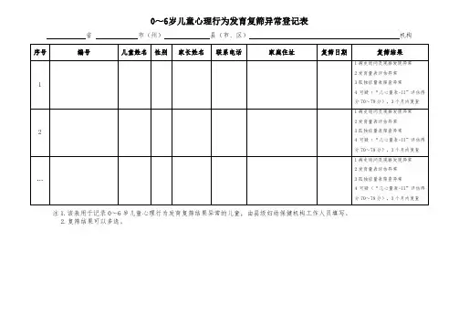 0～6岁儿童心理行为发育复筛异常登记表