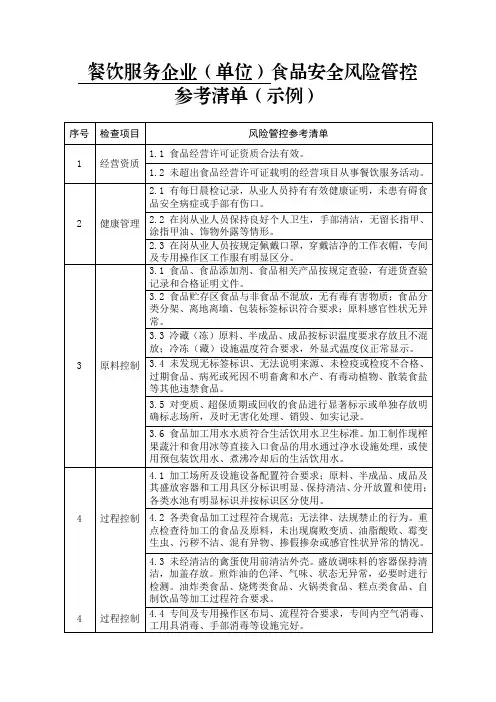 3.食品安全风险管控参考清单(示例)(餐饮)