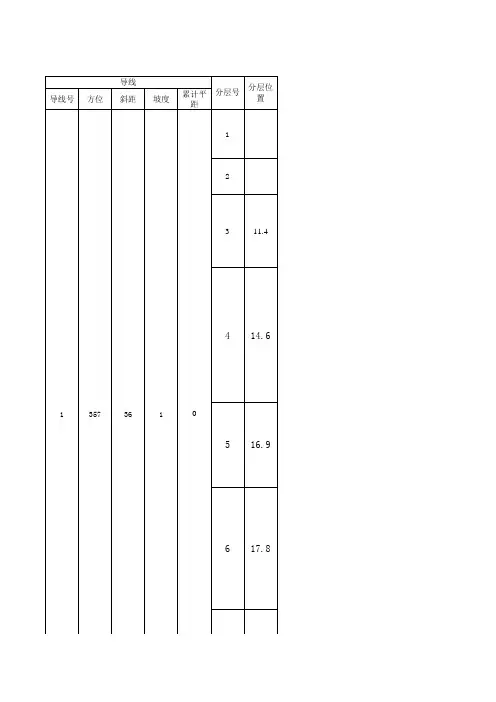 探槽编录汇总表