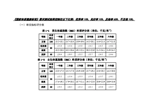 2014版《国家体质健康测试》小学1到6年级评分标准,及优秀良好及格率等说明