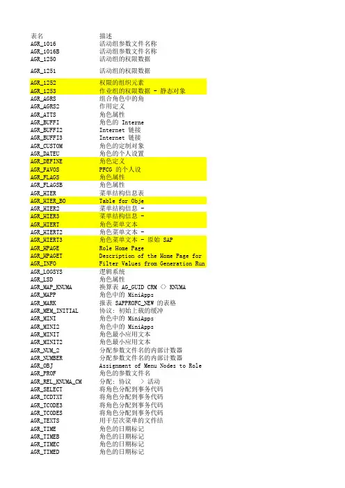 SAP权限管理有关数据表-权限角色用户