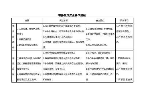 窑操作员安全操作规程