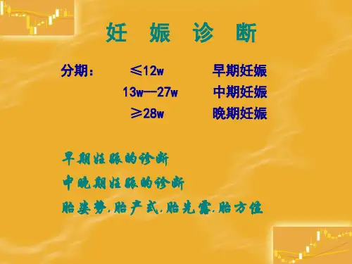 《妊娠诊断》精品PPT课件