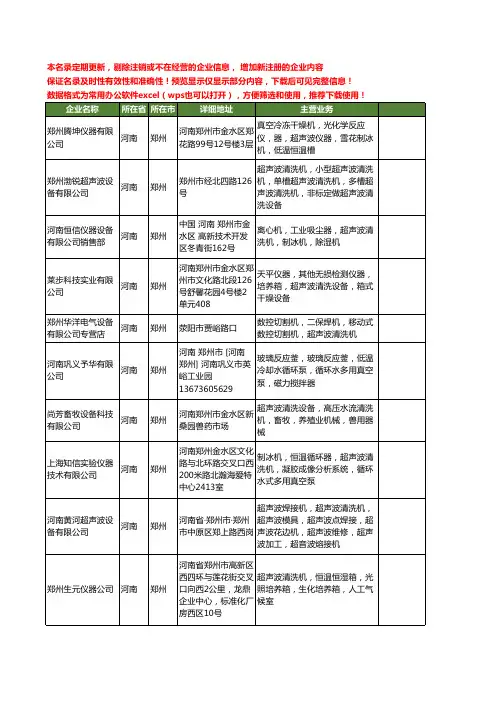 新版河南省超声波清洗机工商企业公司商家名录名单联系方式大全37家