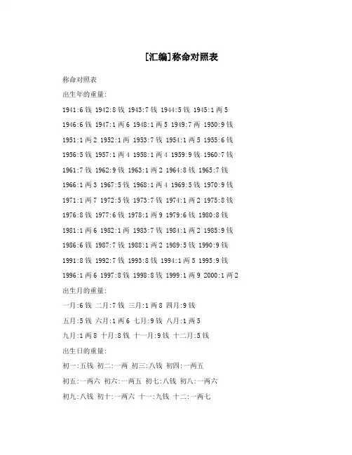 [汇编]称命对照表