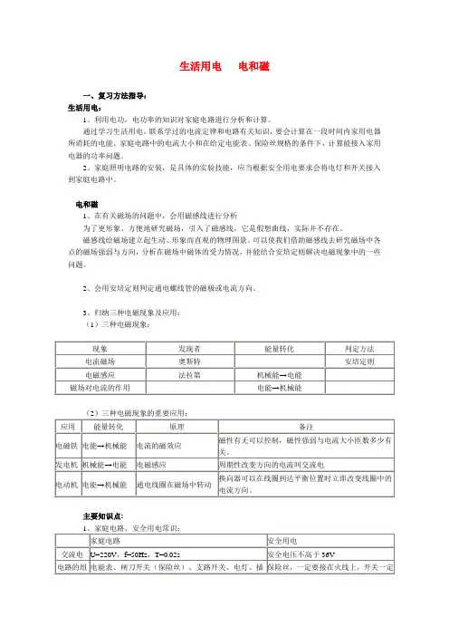 生活用电电和磁