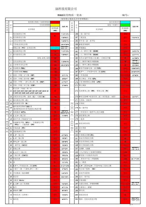 ROHS限用物质一览表