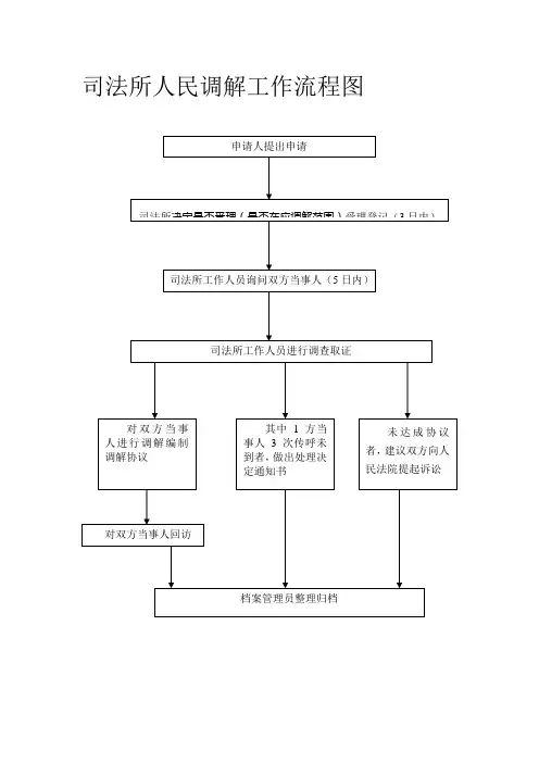 司法所工作流程图