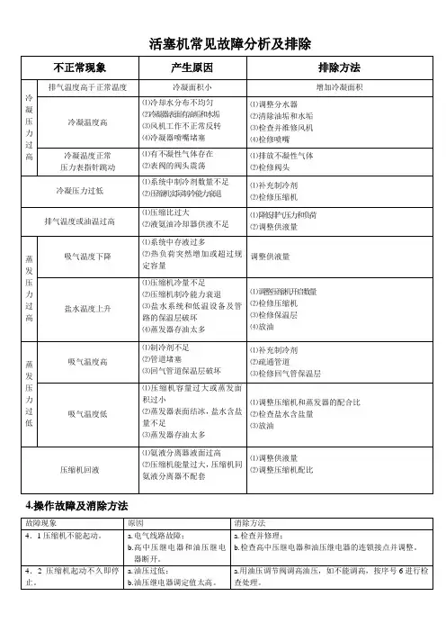 活塞机常见故障分析及排除