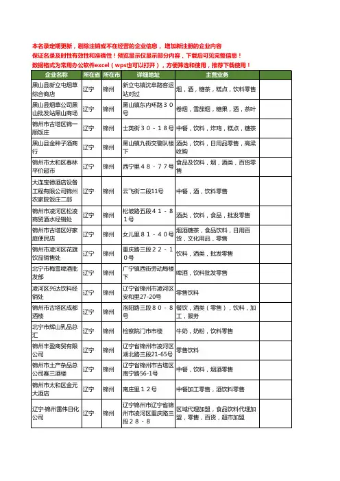新版辽宁省锦州饮料零售工商企业公司商家名录名单联系方式大全48家