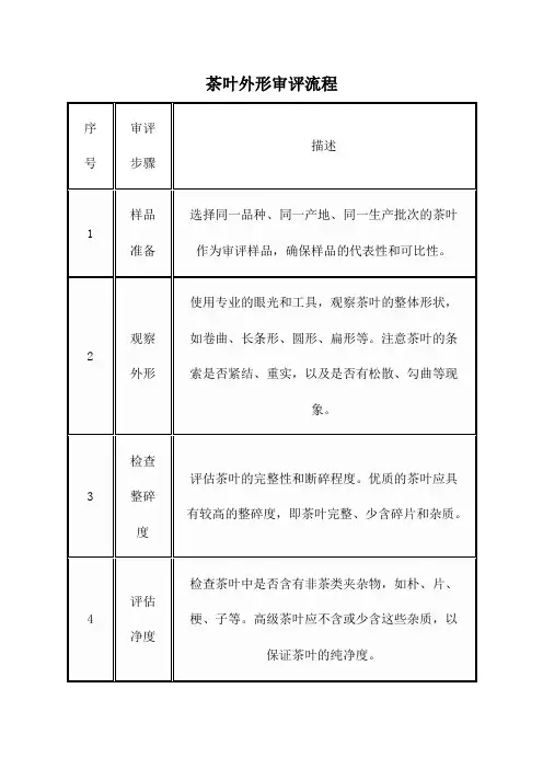 茶叶外形审评流程