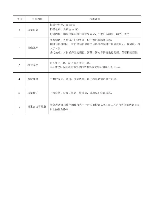 档案数字化技术要求