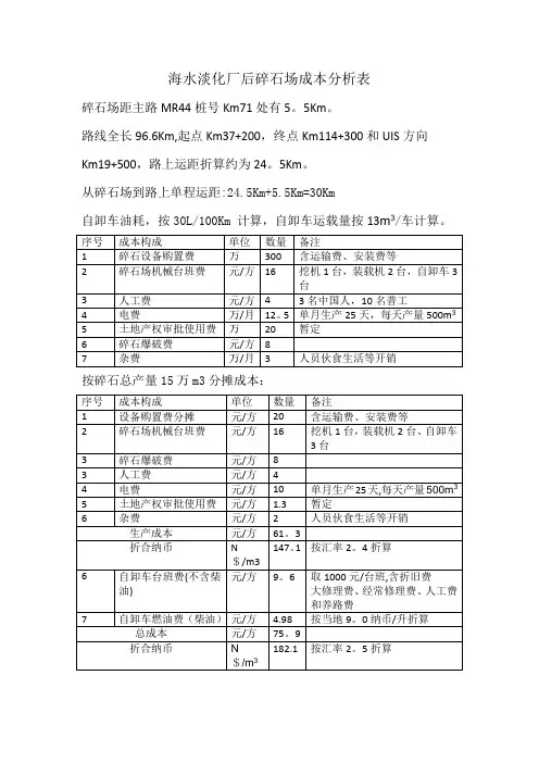 最新碎石场成本分析表【范本模板】