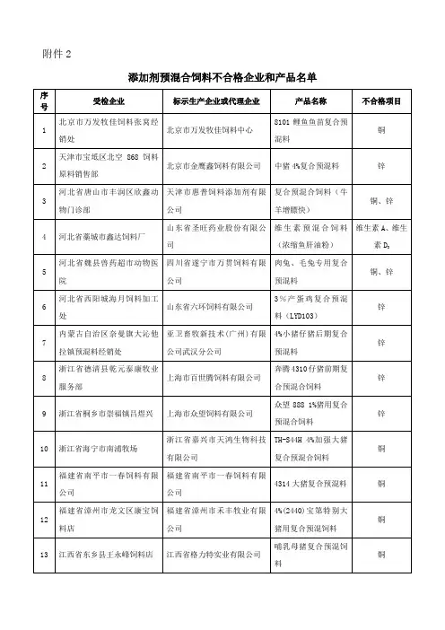 (精选)添加剂预混合饲料不合格企业和产品名单