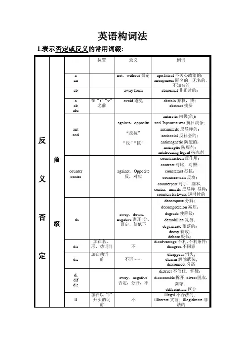 考研英语构词法-全集
