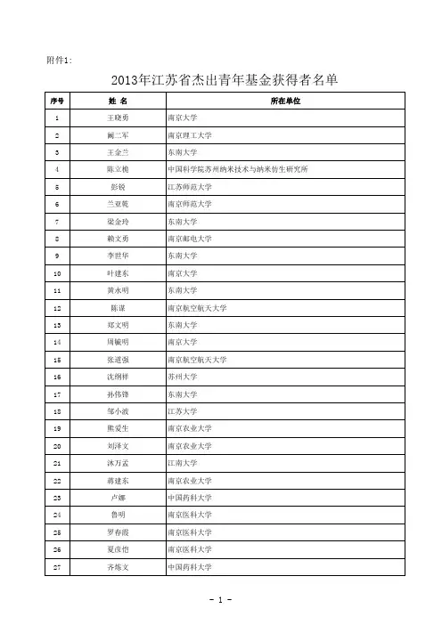 2013江苏省自然科学基金杰出青年基金获得者名单