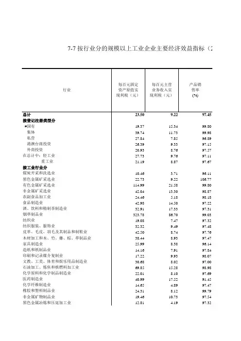 7-7 按行业分的规模以上工业企业主要经济效益指标(2012年)