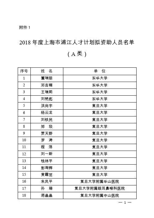 2018年度上海市浦江人才计划拟资助人员名单(A类)