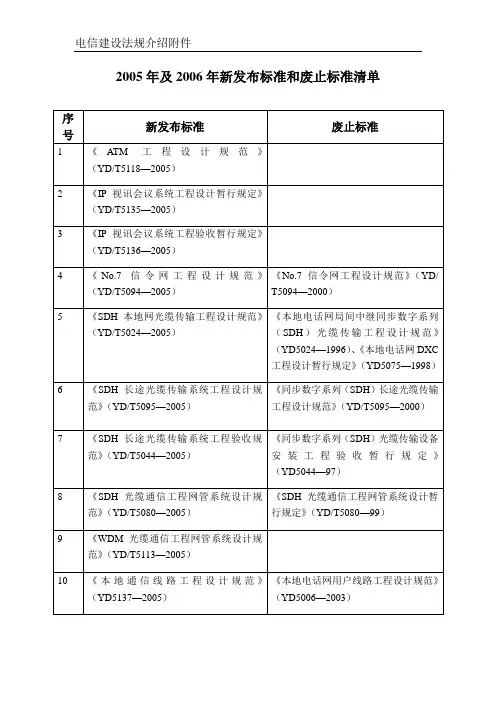 标准更迭