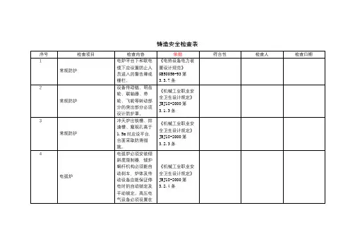 热工设备设施及场所-铸造-安全检查表