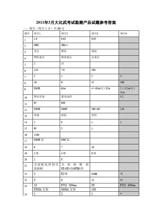2011年3月大比武考试华为勘测产品试题参考答案