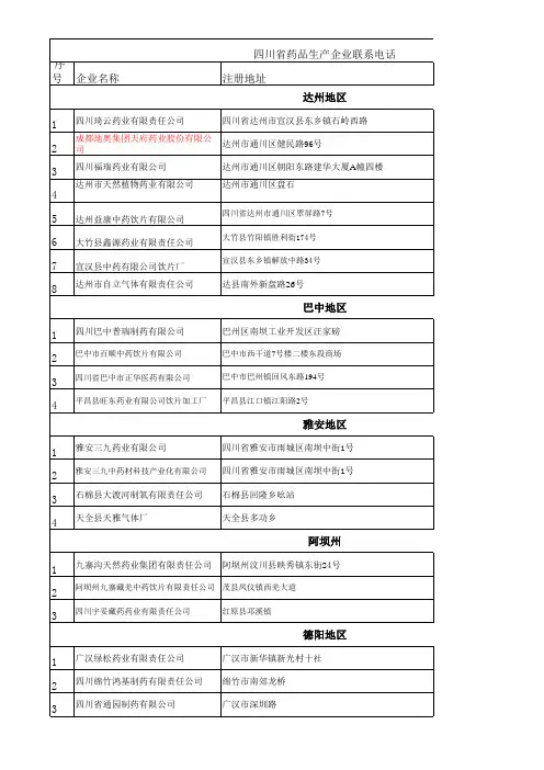 四川医药企业电话号码