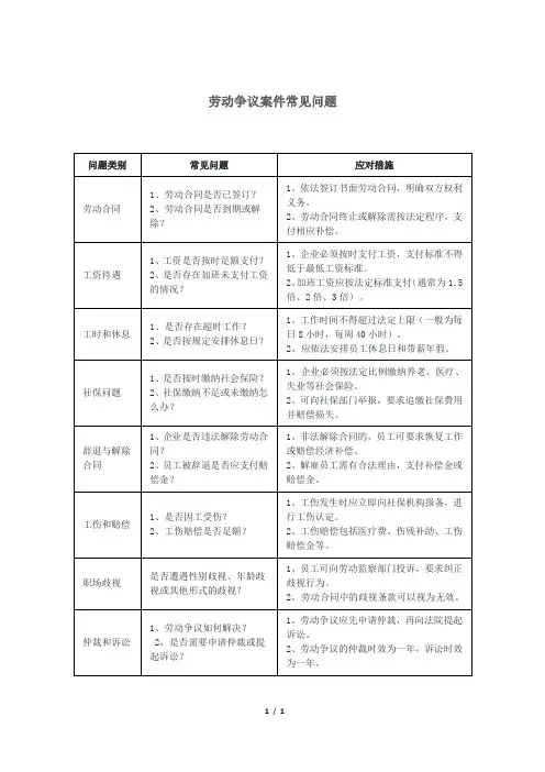 劳动争议案件常见问题